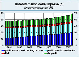 obbligazionario rimane, tuttavia, contenuto.