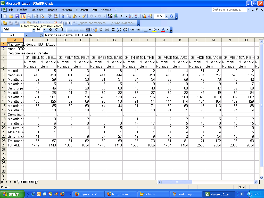 Il file excel ottenuto riporta tutti gli elementi informativi necessari alla lettura ed elaborazione del