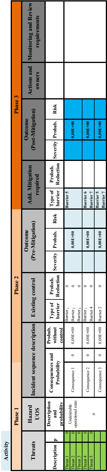 Descrizione metodologia per analisi in