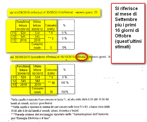 Durante la lettura delle bollette è importante distinguere tra periodo di fatturazione e periodo di consumo. Quello che ci interessa è il periodo in cui sono avvenuti i consumi.