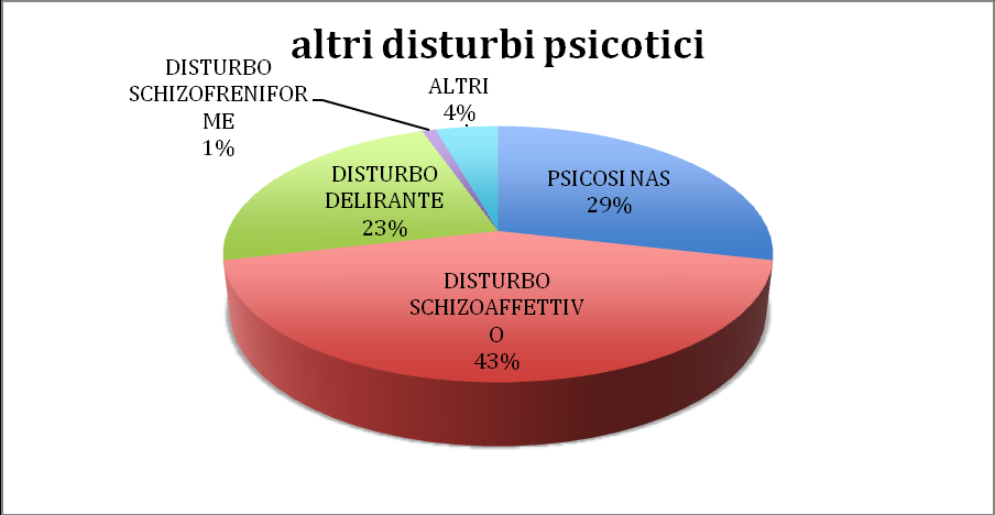 Costanzo Frau Grafico