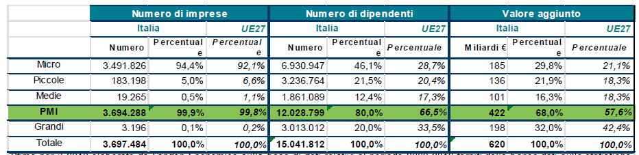 Stime per il 2012 elaborate da London Economics sulla base di dati relativi al periodo 2008-2010 forniti dalla banca dati sulle statistiche strutturali d'impresa di Eurostat.