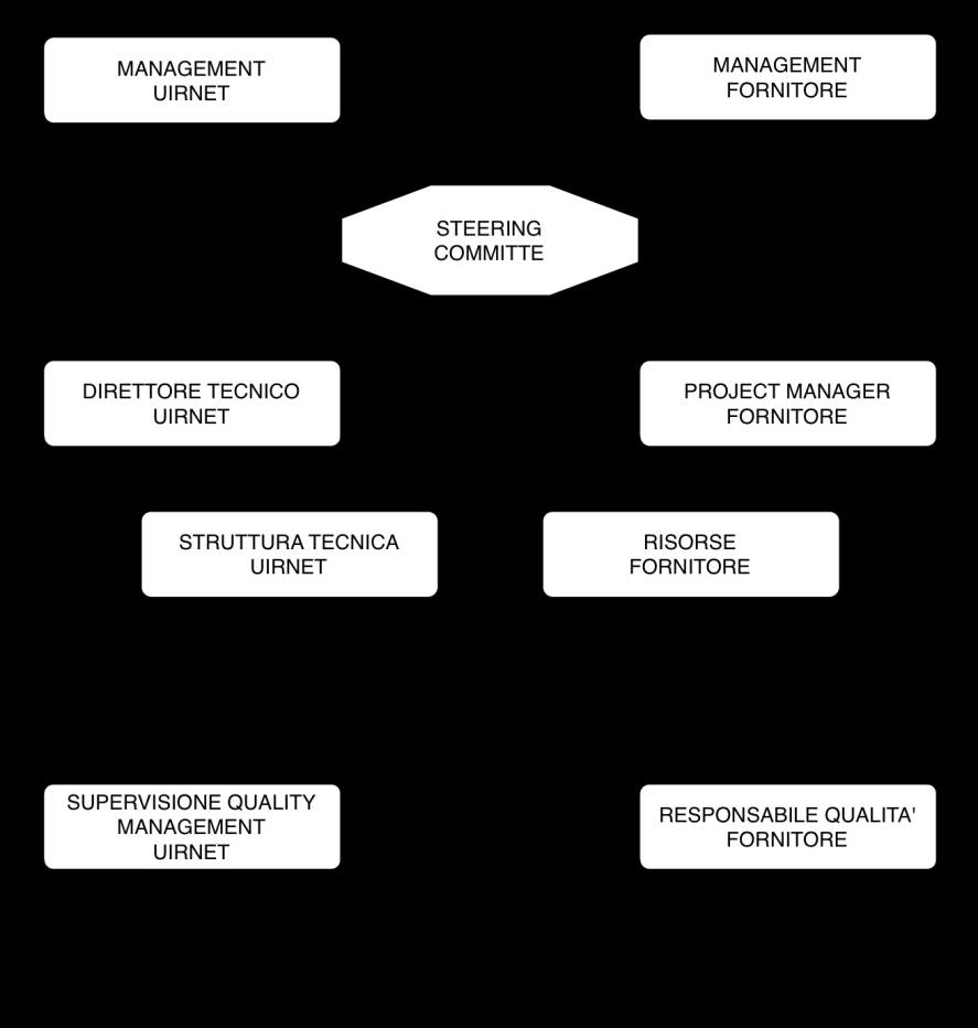 progetti, che costituiscono il progetto complessivo, controllandone la pianificazione di dettaglio e partecipando al disegno di dettaglio; nella progettazione, realizzazione della servizio software