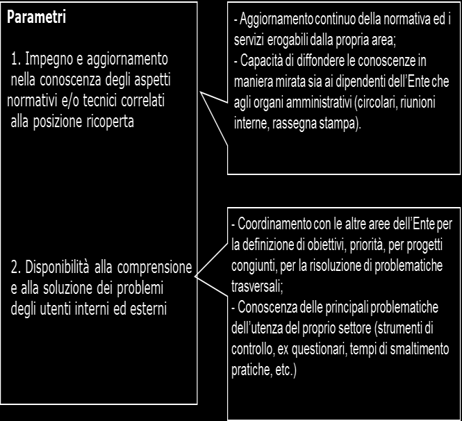 Area: qualità della