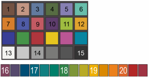 Tra le differenze che si riscontrano rispetto al CRI c è l utilizzo di 15 campioni di colore Munsell ad elevata saturazione (fig. 4).