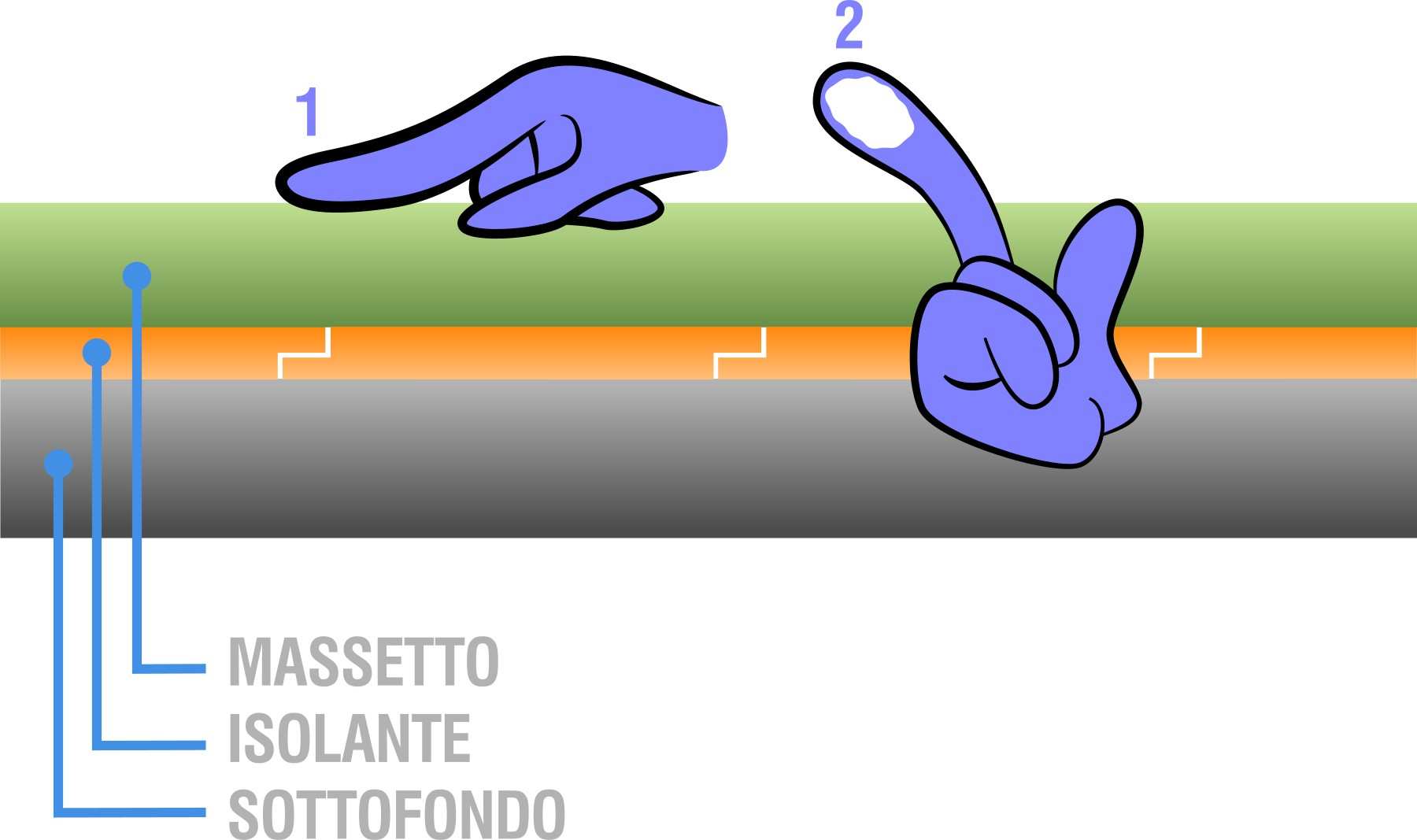 UMIDITA DI RISALITA Assenza di barriera al vapore; Mancata desolidarizzazione laterale; Discontinuità della barriera al vapore; Presenza di acqua proveniente dall ambiente circostante; Tubazioni