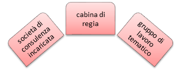 2.1. L ANALISI DELLO SCENARIO Il primo step del presente piano di comunicazione consiste nell analisi dello scenario.