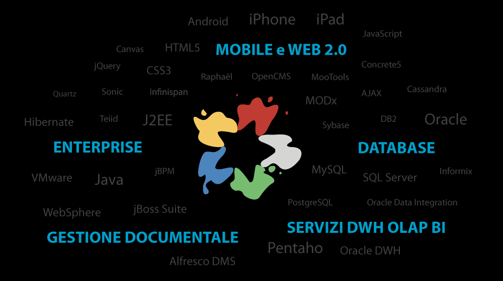 Tecnologie di riferimento Fondazione