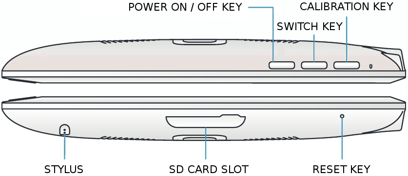 Il Polar Remote Panel si presenta come di seguito illustrato: UP KEY, DOWN KEY: durante la presentazione di ottotipi, consente di aumentare/diminuire l AV.
