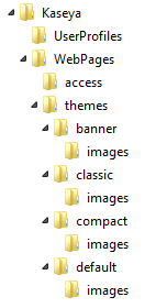 Spostamento di Kaseya Server Creazione di una struttura cartelle di archiviazione Creare una struttura cartelle vuota per le seguenti directory, simile all'immagine in basso.