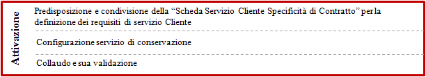 - il proprio sistema di gestione della sicurezza delle informazioni nel dominio logico, fisico e organizzativo nel quale viene realizzato il processo di conservazione (certificazione ISO/IEC