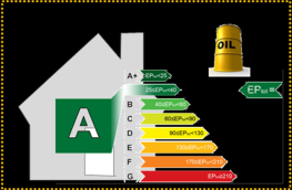 Classi energetiche in kwh/m 2 anno Classi energetiche in Nm 3 /m 2 anno (metro cubo standard di metano) Consumi edificio 80 m 2 (Nm 3 /anno) A+ 25,00 A+ 2,61 208,80 25,00 A 40,00 2,61 A 4,17 333,60