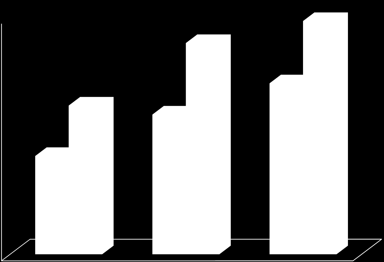 STRUMENTI DI PAGAMENTO IN RELAZIONE AL TIPO DI ECOMMERCE Vi è una forte correlazione tra E/M commerce e utilizzo degli strumenti di pagamento 100% Pagamenti bancari Basati su