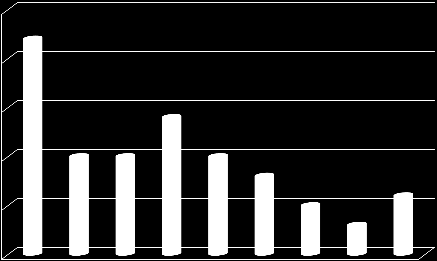 Quota dell ecommerce sul totale retail in Europa nel 2012.