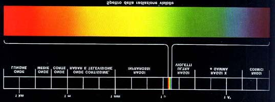 PERCEZIONE UMANA DEL COLORE TEORIA DI NEWTON: Un oggetto illuminato assorbe solo determinate componenti cromatiche, riflettendo tutte le altre, le quali raggiungendo l occhio umano generano la