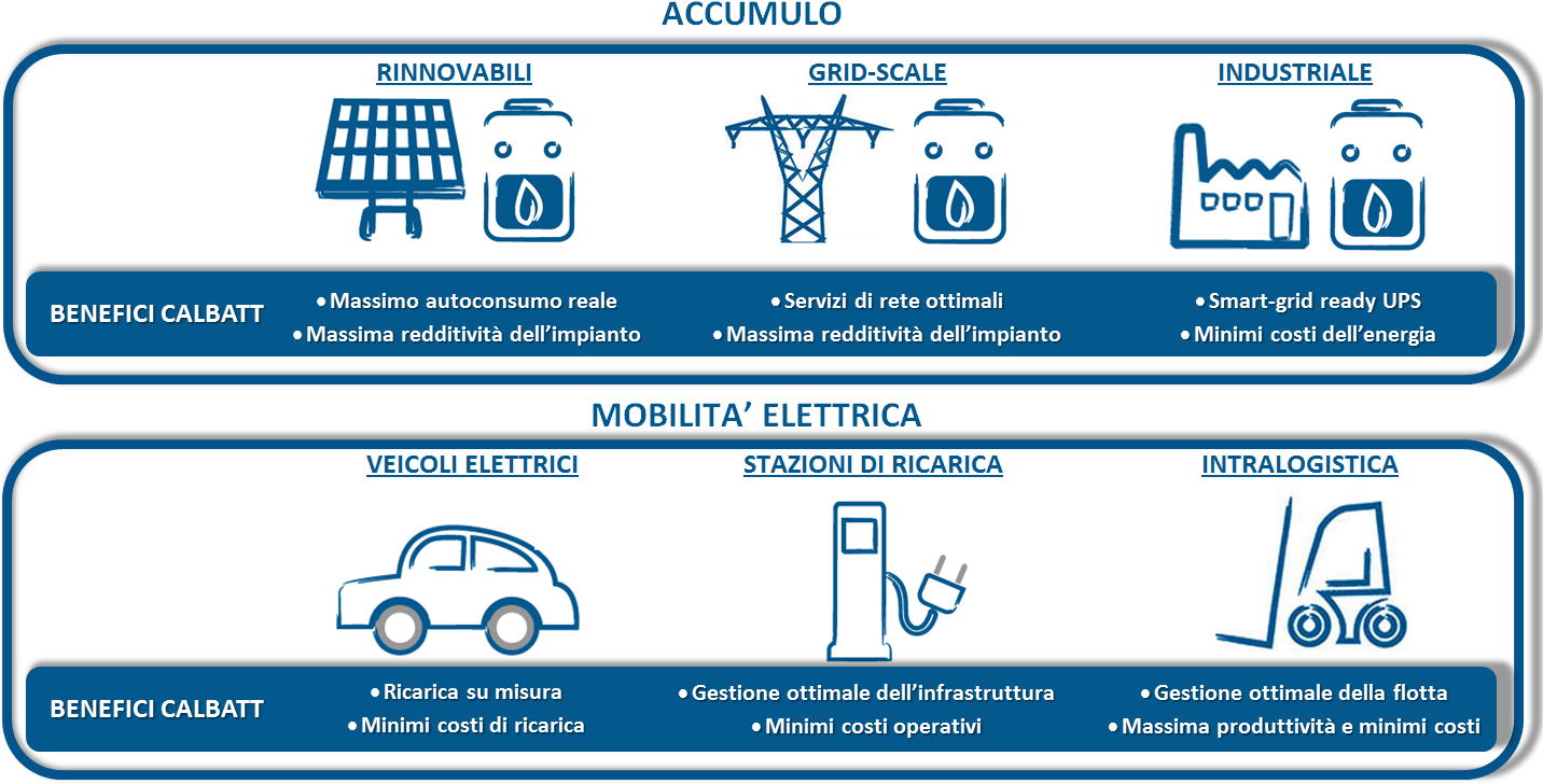 lo strumento ideale per EMS intelligenti Questo rende impossibile usare i dispositivi tradizionali per rispondere a due domande fondamentali per consentire all EMS di modulare perfettamente i flussi