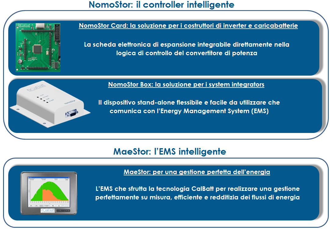 I PRODOTTI CALBATT Una soluzione ad ogni esigenza Prodotti NomoStor Card NomoStor Box MaeStor Applicazioni Accumulo Rinnovabili Industriale Grid-scale Mobilità elettrica Veicoli elettrici Stazioni di