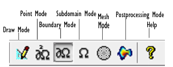 Draw mode Point mode Costruzione del modello Barra di modalità di navigazione