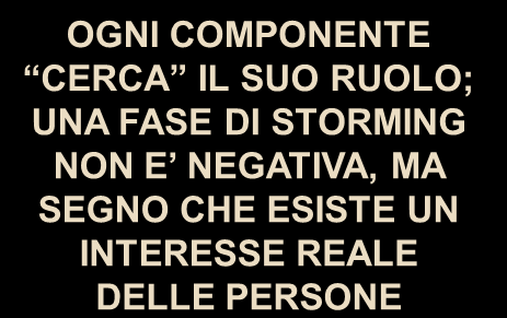 Le fasi di vita di un Team PERFORMING Consolidamento SI PRODUCONO I PRIMI RISULTATI NORMING Si mettono a regime ruoli, norme e meccanismi I COMPONENTI DEL TEAM SONO CONVINTI DI