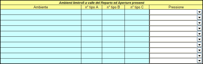 DATI GEOMETRICI AMBIENTE OGGETTO DELLA VALUTAZIONE Al di sotto della tabella delle Sorgenti di Emissione, è presente una ulteriore tabella, nella quale andrà indicata sia la Superficie in pianta del