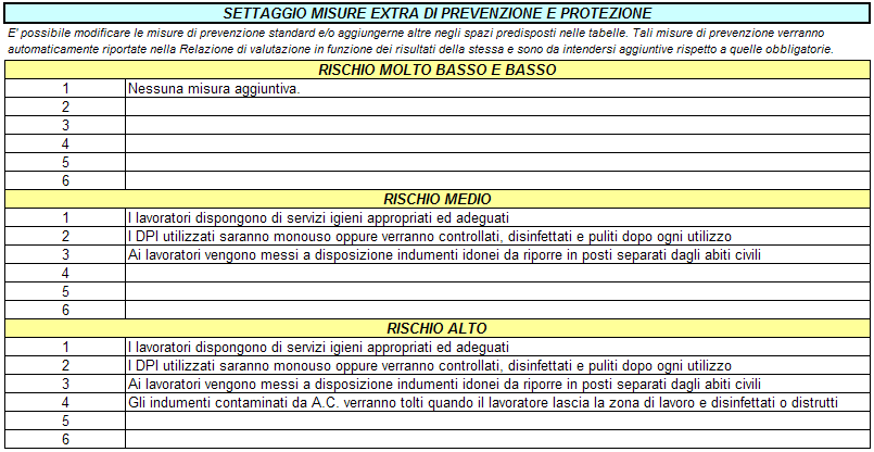 SETTAGGIO MISURE DI PREVENZIONE E PROTEZIONE Alla destra della sezione anagrafica già illustrata, sono presenti tre tabelle per il settaggio delle misure di prevenzione e protezione, come indicato