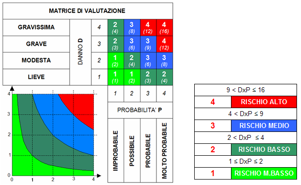 F6 Formazione e informazione Agendo sullo specifico combo-box, occorrerà effettuare una delle seguenti scelte: Adeguata : Formazione effettuata a tutto il personale (punteggio 0) Parzialmente