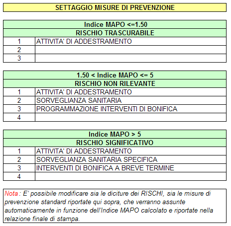 STAMPA Per effettuare la stampa del documento di valutazione del RISCHIO, occorre, dopo avere indicato il nome del documento da produrre nell opportuno campo colorato in celeste, cliccare sul