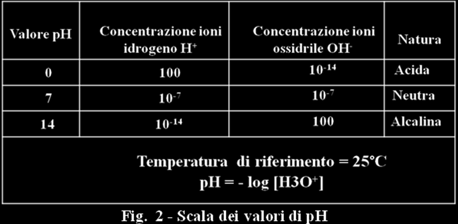 La Salinità o TDS è un parametro molto importante per la conduzione della caldaia perché con l evaporazione la concentrazione dei sali presenti in caldaia aumenta come funzione del processo