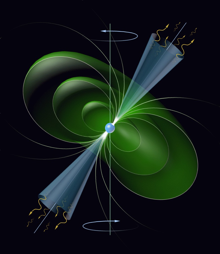 PULSAR stella di neutroni altamente magnetizzata (B ~ 1012 G) in rapida rotazione (P ~ 1