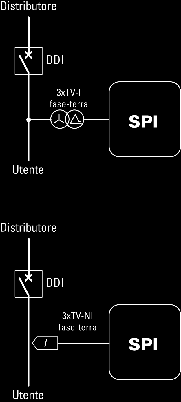 P O S I Z I O N A ME N T O D E I T R A S D U T T O R I D I T E N S I ON E R E S I D U A D E L S P I E ammes s o ins tallarli a valle del DDI ma, per evitare che alla richius ura del DDI veng a