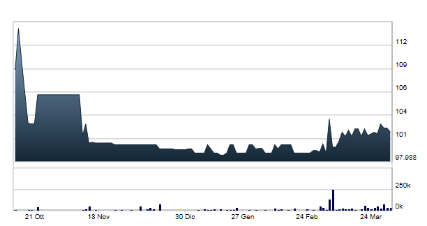 Andamento Warrant e POC ISIN: LU0975261412 Codice Alfanumerico: WTEW18 Performance da IPO:+407 % WARRANT Assegnazione Totale warrant out Rapporto di conversione * Prezzo Strike = 1,625 Gratuita in