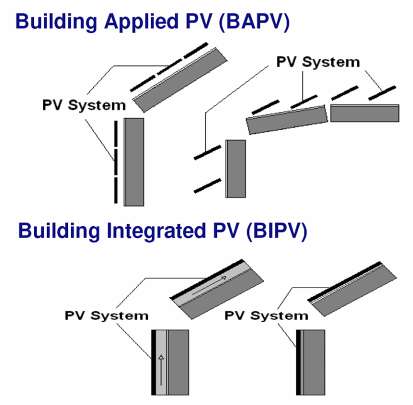 fotovoltaico è incapsulato tra due vetri stratificati di sicurezza.