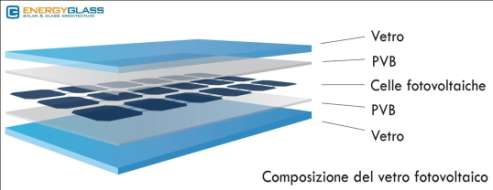 fotovoltaiche o assottigliamento del materiale FV per i moduli in film sottile Potenza variabile in relazione alla densità di materiale