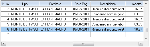 L importo del credito utilizzato dovrà essere indicato anche nelle ritenute sulle quali è stato detratto.