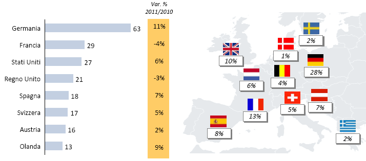 66 Volume LXVI n 3/4 Luglio-Dicembre 2012 La riduzione del reddito disponibile interno, la diminuzione della fiducia dei consumatori, l impatto della volatilità dei costi energetici e dei cambi sul