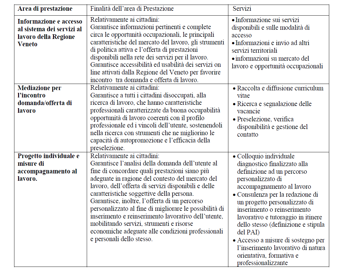 suoi operatori del mercato del lavoro accreditati (OML)