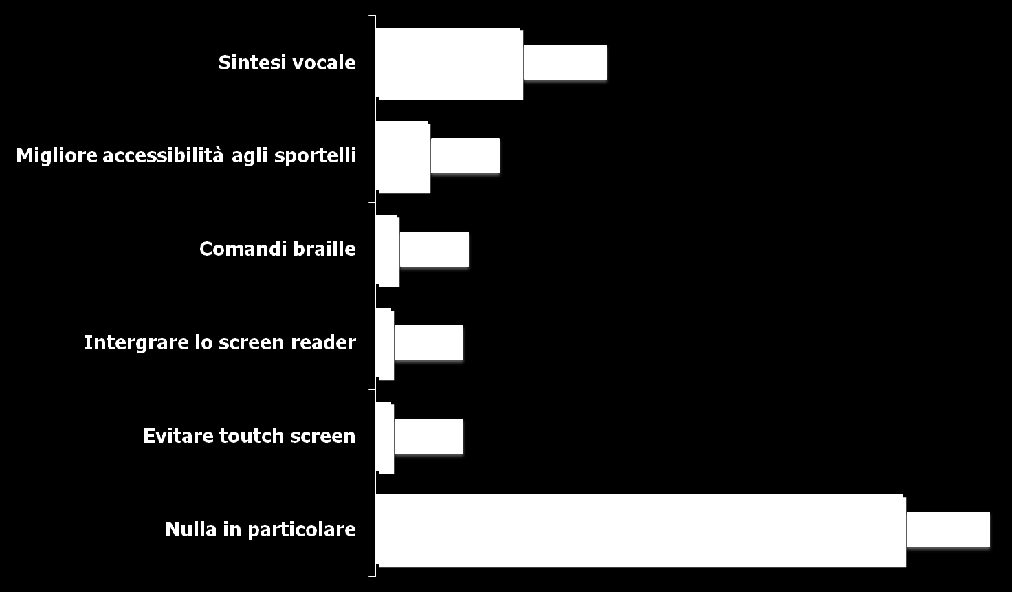 PAGAMENTI ELETTRONICI DESIDERATA SULLE MODIFICHE DA APPORTARE NELLE TRANSAZIONI ELETTRONICHE DI DENARO RISPOSTA SPONTANEA