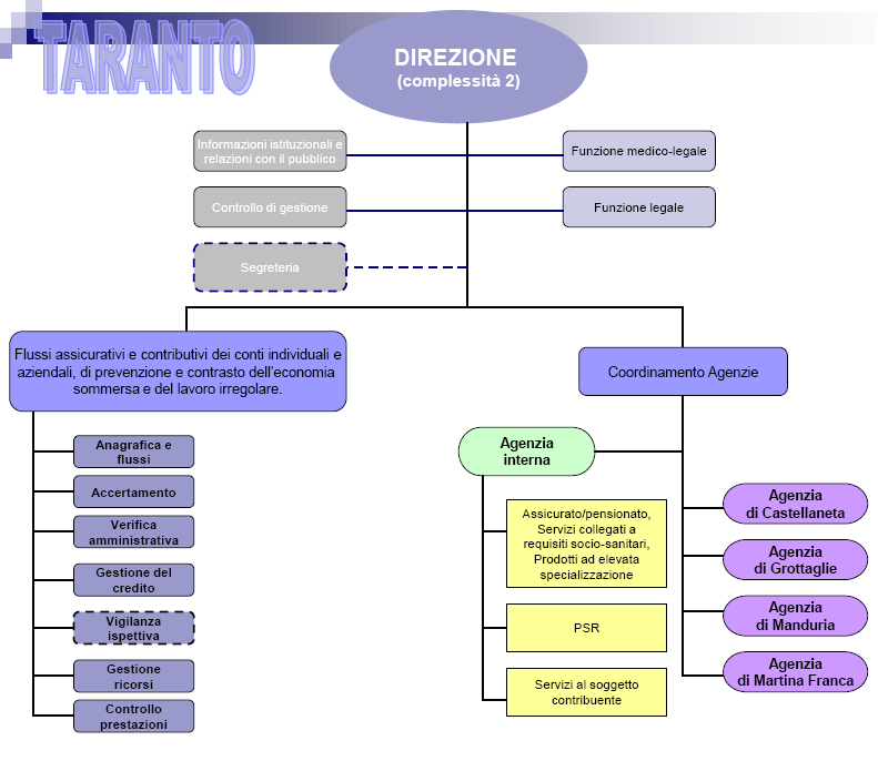 14 dicembre scorso, presso la Il sala del Comitato Provinciale, si è tenuto un incontro tra la Direzione, la RSU e le Organizzazioni Sindacali, per un informativa sull organigramma della sede di