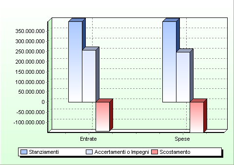 IL RENDICONTO FINANZIARIO 2014: IL RISULTATO DELLA GESTIONE DI COMPETENZA STANZIAMENTI 2014 ACCERTAMENTI O IMPEGNI 2014 SCOSTAMENTO Totale entrate di competenza+avanzo 2013 applicato Totale spese di