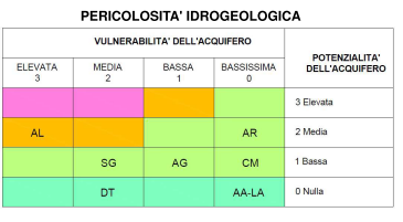 STUDIO DI GEOLOGIA Tav.