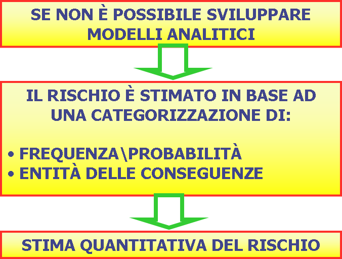 VALUTAZIONE DEL