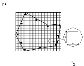 1. Motivazione a base del presente studio Definita la geometria della sezione è necessario suddividere la medesima in elementi finiti, definendo una griglia di passo orizzontale x el =(x max - x min