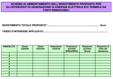 Settore Sviluppo Le principali caratteristiche dei modelli contrattuali approvati dalla Giunta regionale del Piemonte con d.g.r. n. 3-5449 del 4 marzo 2013 1.