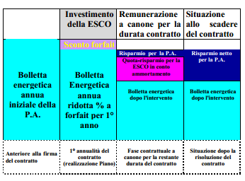 Settore Sviluppo Le principali caratteristiche dei modelli contrattuali approvati dalla Giunta regionale del Piemonte con d.g.r. n. 3-5449 del 4 marzo 2013 2.
