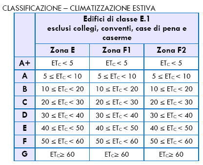 ing. L. Castagnola 14/10/2010 pag.