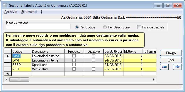 PRODUZIONE ATTIVITA LEGATE ALLE COMMESSE Con questo aggiornamento è stata ampliata la gestione delle commesse introducendo le attività legate alla commessa; le attività (o fasi) definiranno i passi