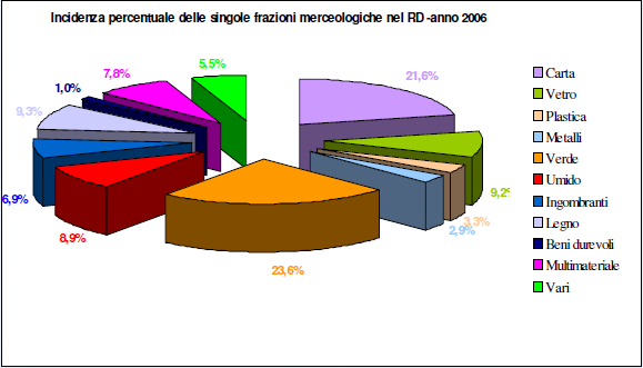 risparmiare circa 415 mc di gas metano ogni anno, ovvero 2.674.