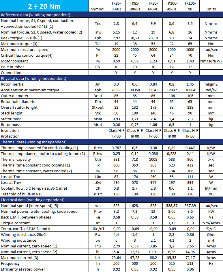 DIMENSIONI E CARATTERISTICHE