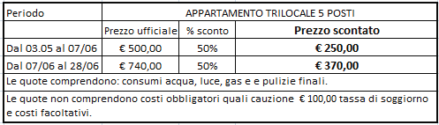 Moderni con arredamento curato nei minimi particolari, sono tutti dotati di Una camera matrimoniale, una