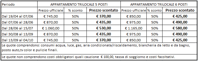 L ottima posizione geografica permette di visitare le città d arte più importanti dell entroterra della Toscana e di trascorrere vacanze al mare nelle spiagge più belle della Maremma.